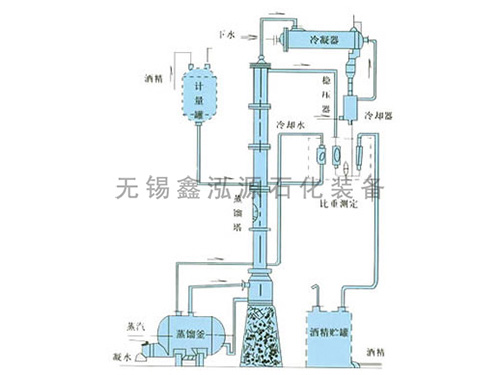 甲醇、乙醇蒸餾裝置